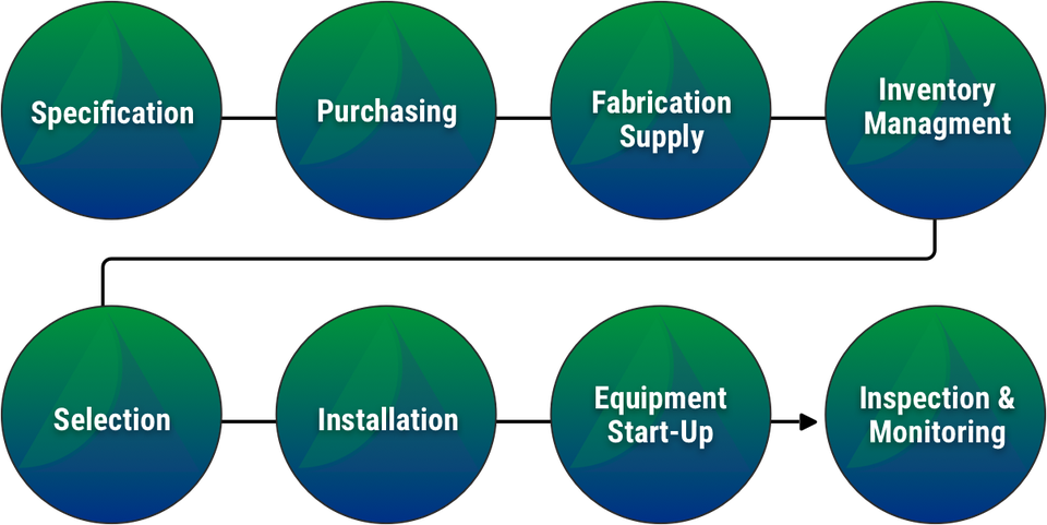 Fluid-Sealing Programs – VSP Technologies