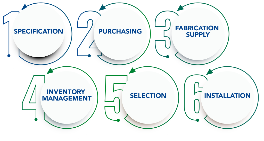 Material Transfer Process 